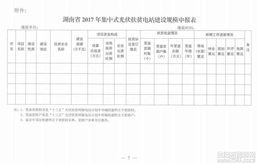 湖南省開展2017年500MW集中式光伏扶貧項(xiàng)目申報(bào)工作