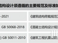 輕質(zhì)光伏十大核心痛點(diǎn)