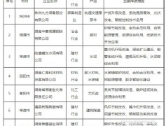 關(guān)于2023年湖南省工業(yè)碳減排標(biāo)桿企業(yè)擬認(rèn)定名單的公示
