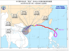 金風(fēng)科技：迎戰(zhàn)臺(tái)風(fēng)“0故障、0停機(jī)、穩(wěn)發(fā)電”，可靠性是關(guān)鍵
