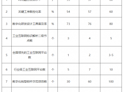 貴州省工業(yè)領(lǐng)域數(shù)字化轉(zhuǎn)型實(shí)施方案：加快建設(shè)5G智能煤礦、智慧電廠、數(shù)字電網(wǎng)