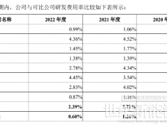 四年估值200億，這家光伏新貴為何主動(dòng)撤回IPO？