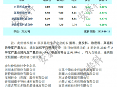 [安泰科]多晶硅周評(píng)—硅片下跌傳導(dǎo)，硅料輕微松動(dòng)（2023年10月11日）