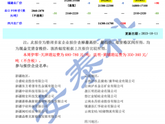 【安泰科】工業(yè)硅周評(píng)—現(xiàn)貨價(jià)格漲跌互現(xiàn) 預(yù)計(jì)短期內(nèi)持穩(wěn)為主（2023年10月11日）