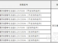 招標 | 中國鐵塔4.24GWh備電用磷酸鐵鋰電池集采