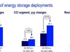 2773MW/9982MWh！二季度美國(guó)電網(wǎng)規(guī)模儲(chǔ)能項(xiàng)目裝機(jī)量創(chuàng)新紀(jì)錄