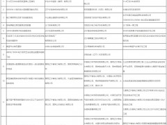 遼寧第五批能源領域首臺（套）重大技術(shù)裝備推薦名單 含飛輪儲能等技術(shù)