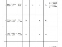 4.4GW！寧夏10個保障性并網(wǎng)風光項目公示！