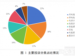 國家能源局通報3月12398能監(jiān)熱線投訴舉報情況及典型案例