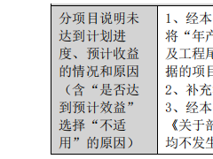5.5GWh電池項(xiàng)目終止！