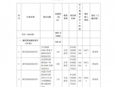 內(nèi)蒙古伊金霍洛旗：重點招引和謀劃實施風(fēng)光制氫，打造綠氫智造生態(tài)