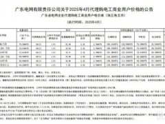 峰谷電價(jià)差超1元/kWh！為何廣東是光儲(chǔ)“黃金投資”省份？
