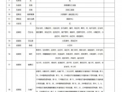 94個(gè)紅區(qū)！天津公布2025年Q2分布式光伏承載力評(píng)估結(jié)果