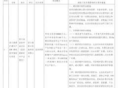 2GW！四川一光伏擴產(chǎn)項目環(huán)評公示