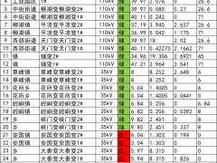 甘肅省平?jīng)鍪嗅轻紖^(qū)2025年第二季度分布式光伏接入電網(wǎng)可開(kāi)放容量