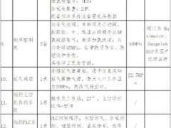 招標 | 云南能投曲靖氫能綜合能源站示范項目EPC設(shè)備采購招標