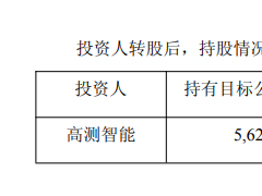 負(fù)債近300億！電池大廠再迎“新東家”