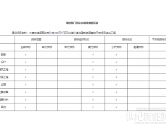 100萬千瓦風光儲沙漠治理新能源基地示范項目送出工程核準的批復(fù)