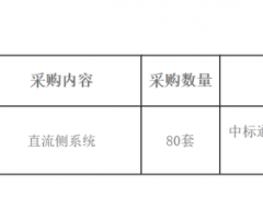 80套！中電裝儲能采購儲能直流側(cè)系統(tǒng)！