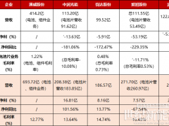 格局生變！光伏電池“四小強(qiáng)”殺瘋了，接連甩出“王炸”