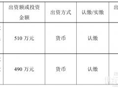 基于儲能業(yè)務(wù)布局！海希通訊與杭州普濟(jì)合資設(shè)立子公司