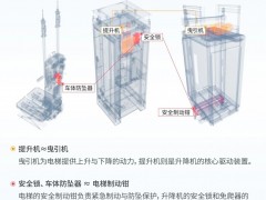 為什么塔筒升降設(shè)備需要定期維保？