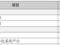 0.97元/Wh！新城市擬投建5MW/10MWh分布式儲能電站