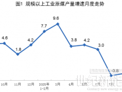 國家統(tǒng)計局：9月規(guī)上工業(yè)太陽能發(fā)電增長21.1%