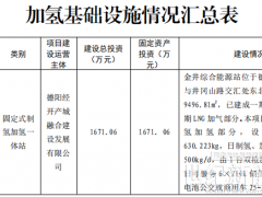 最高2000萬！四川發(fā)布氫能補貼新政