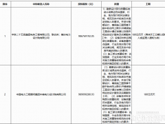 9.87億元！山西150MW/142.8MWh獨(dú)立混合儲(chǔ)能項(xiàng)目EPC中標(biāo)候選人公示