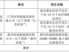 總規(guī)模300MW/600MWh！欣旺達(dá)擬投建三大儲(chǔ)能電站